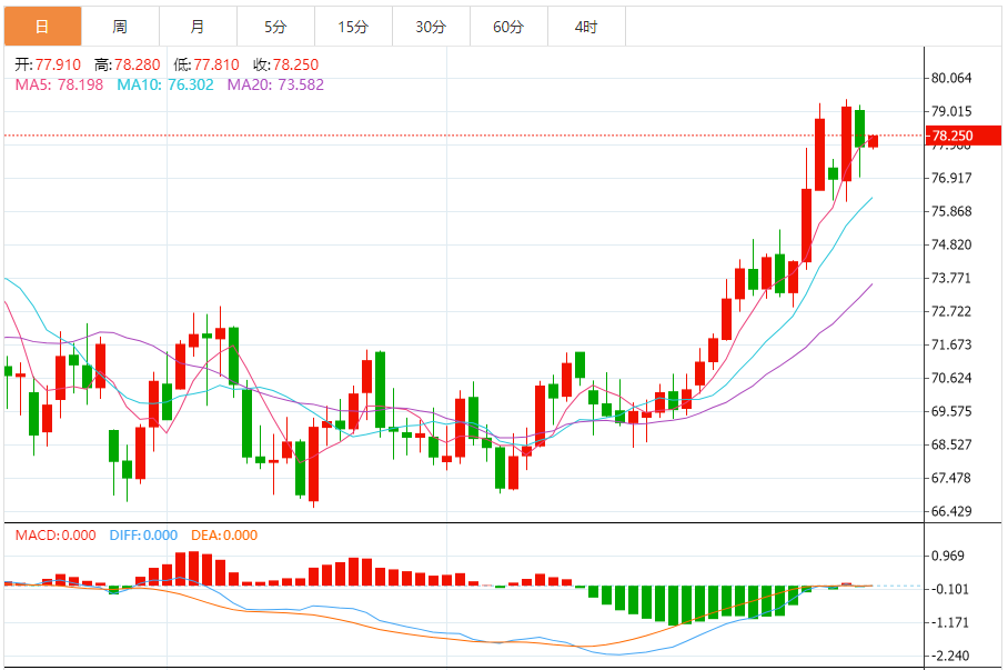 Анализ сырой нефти FxPro浦汇 Forex: американская сырая нефть немного выросла, прек